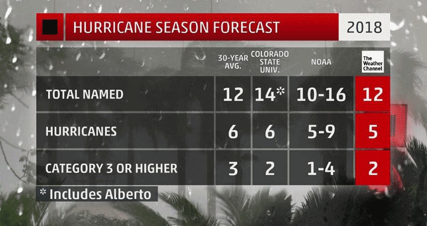 How to Prepare Your Commercial Roof for a Hurricane