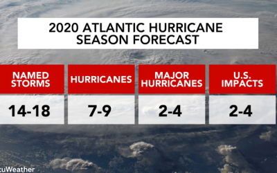 2020 Hurricane Season Preparedness Tips