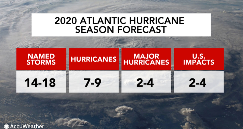 2020 Hurricane Season Preparedness Tips