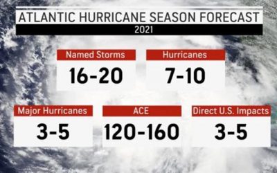 Commercial Rooftop Hurricane Season Preparedness 2021