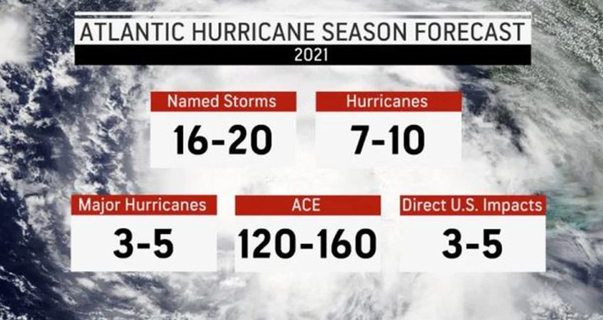 Commercial Rooftop Hurricane Season Preparedness 2021