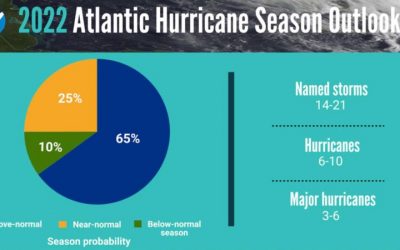 2022 Hurricane Season Preparedness