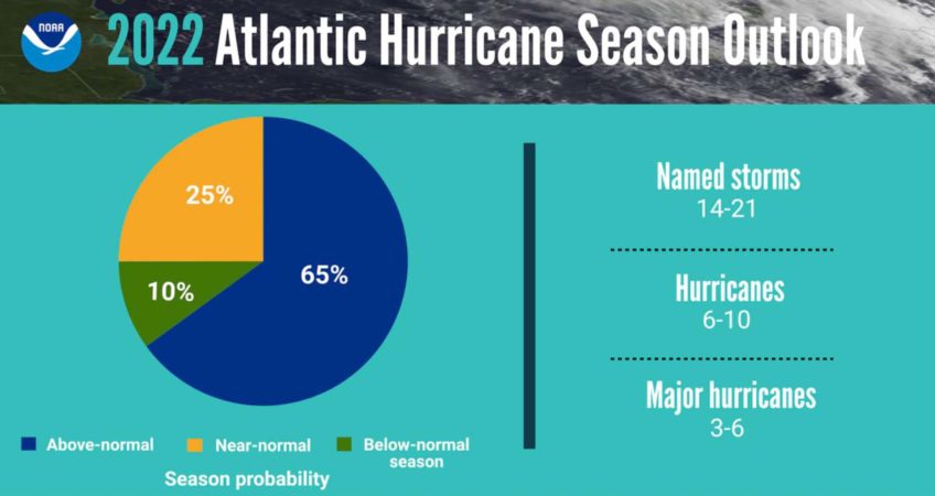 2022 Hurricane Season Preparedness